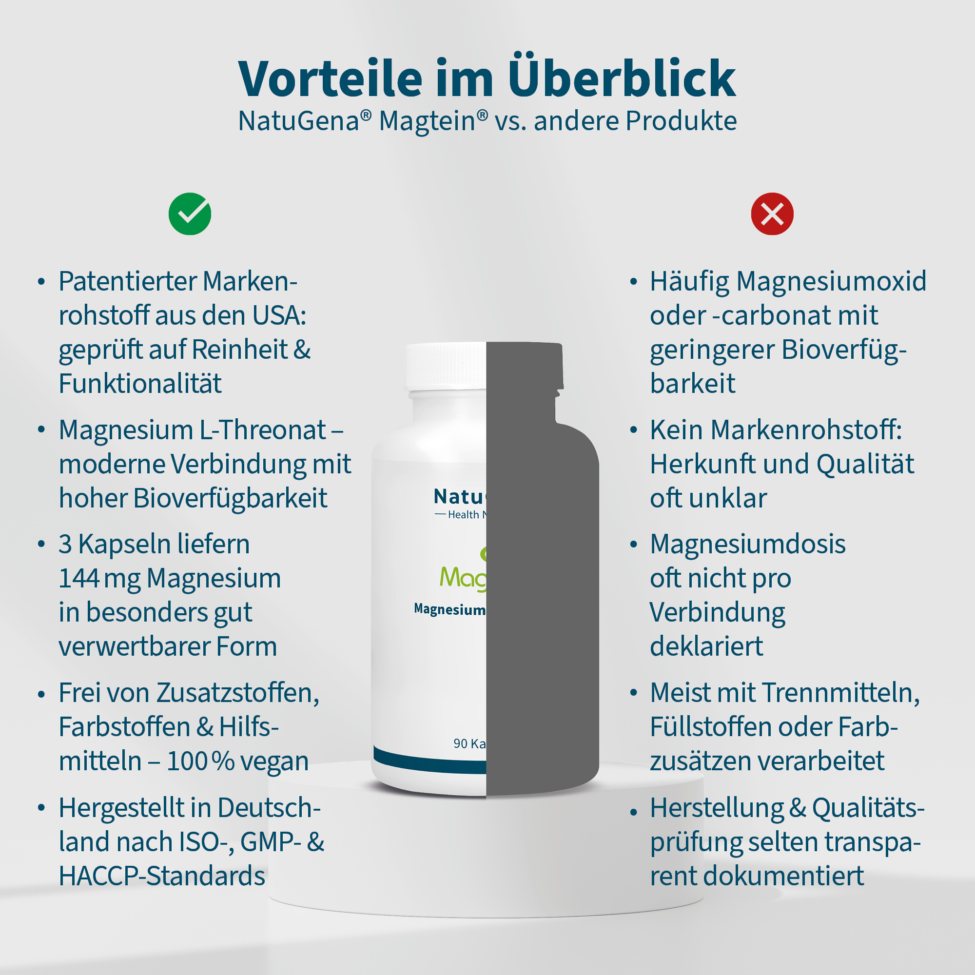 NatuGena Magtein® Magnesium-L-Threonat unsere Einschätzung