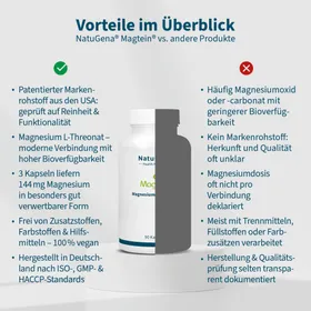 NatuGena Magtein® Magnesium-L-Threonat unsere Einschätzung